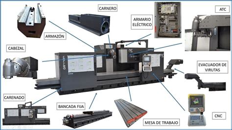 partes de una fresadora cnc y sus funciones|fresadora cnc precios.